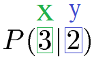 Koordinatensysteme x-y Punkt eintragen Beispiel 1
